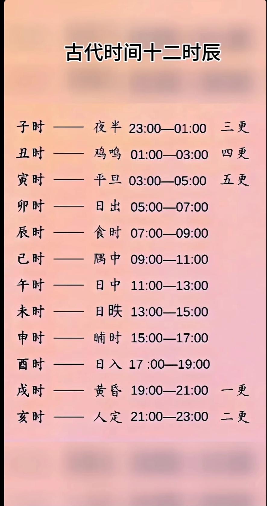 古代时间的十二时辰对应表