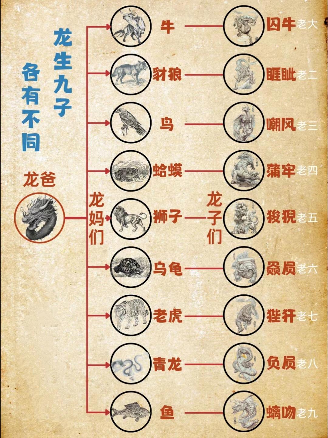龙生九子神话传说