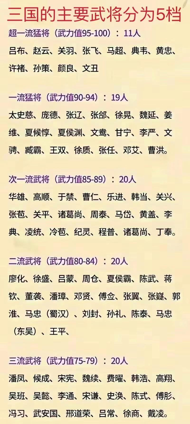 三国神仙下凡名单
