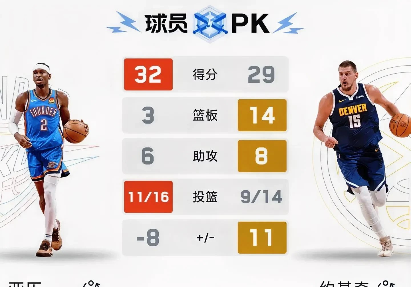 米兰体育：交易分析：掘金队送出多名球员，换来经验丰富的后卫的简单介绍
