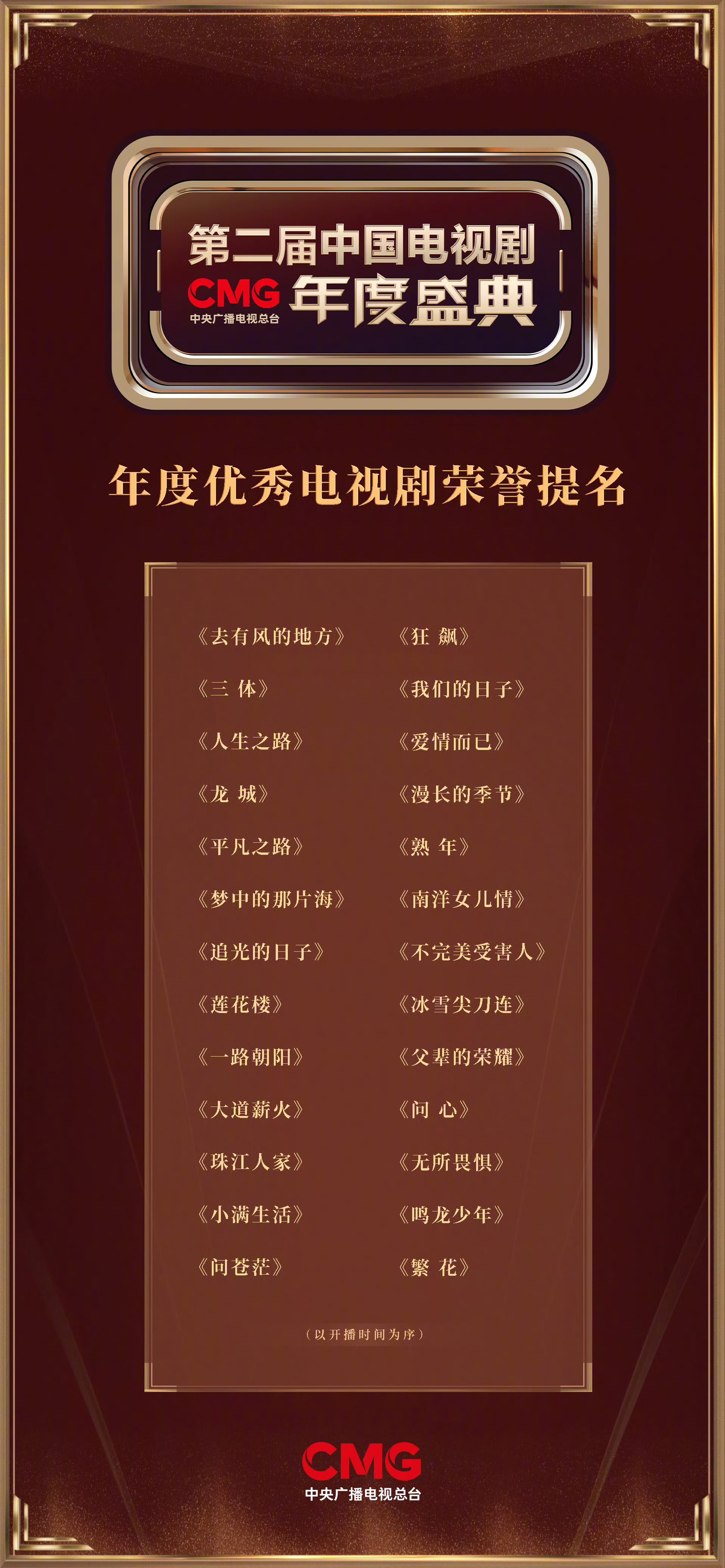 年度优秀电视剧荣誉提名公布,《梦中的那片海》再次入围 近日,第二届