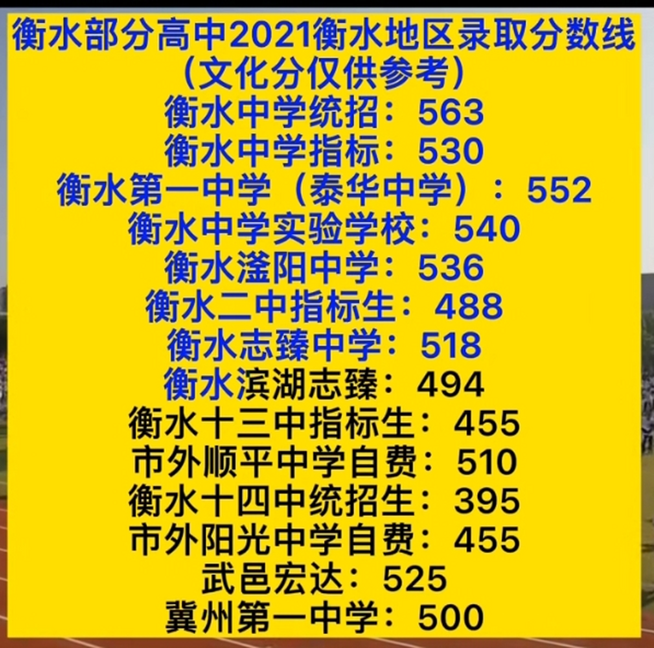 2021年衡水各高中录取分数线,仅供参考.