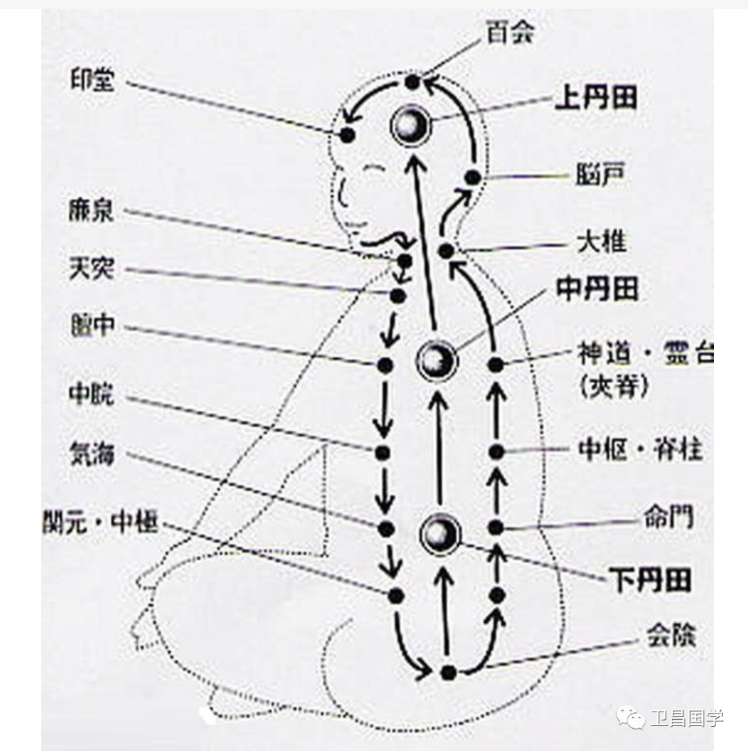 真气运行法心窝位置图图片