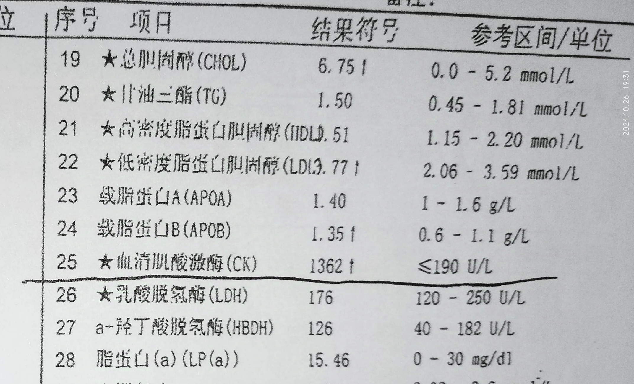 尿素检测报告图片