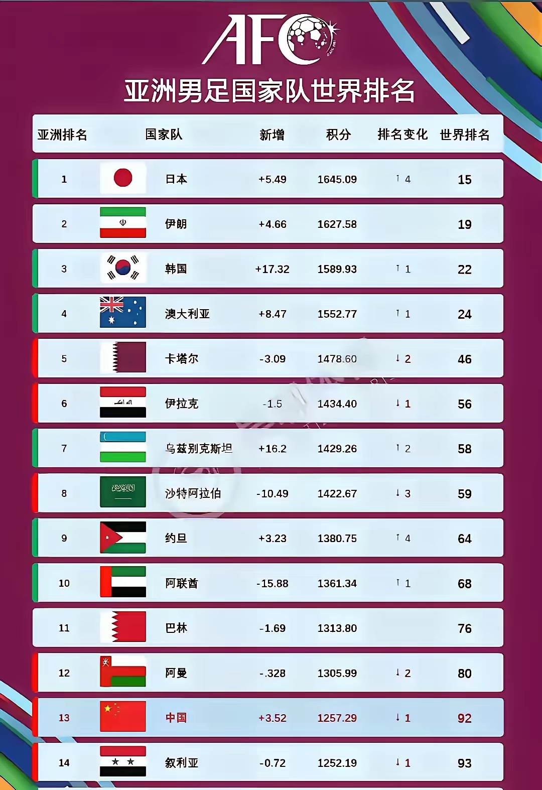 上届世界杯的排名