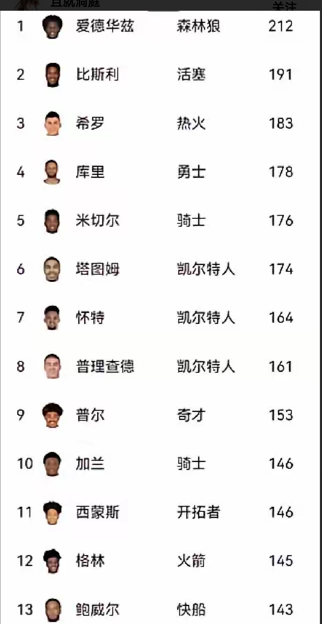 九游体育平台-球员突破成功率分析