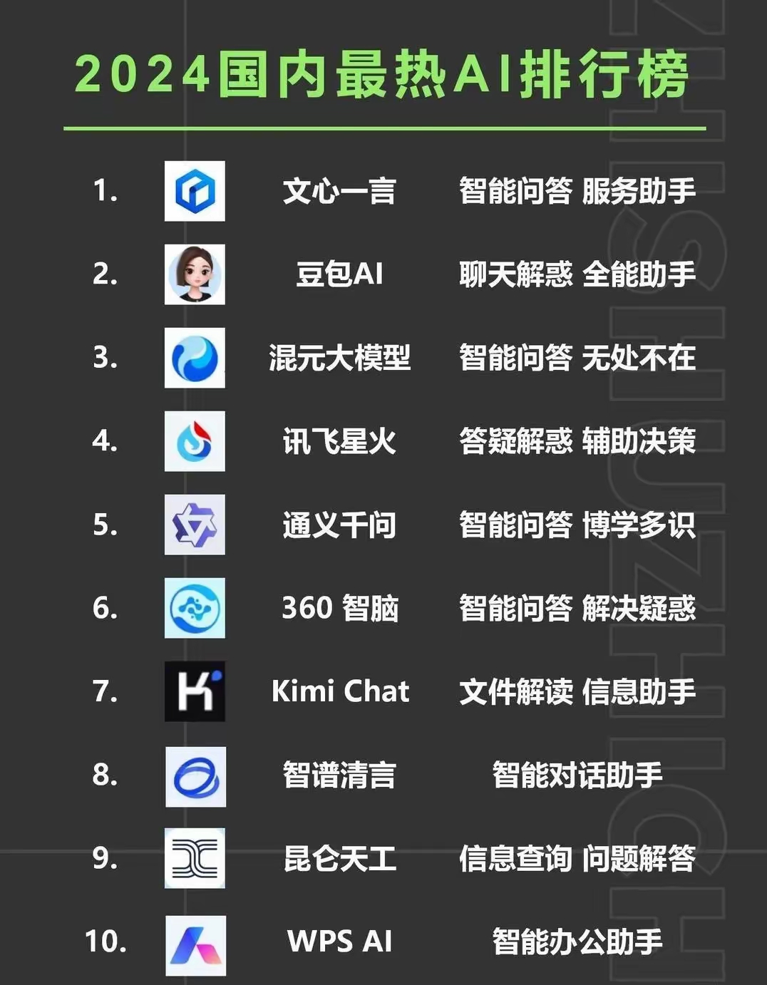 什么软件可以排名次=用什么软件可以排名在前面