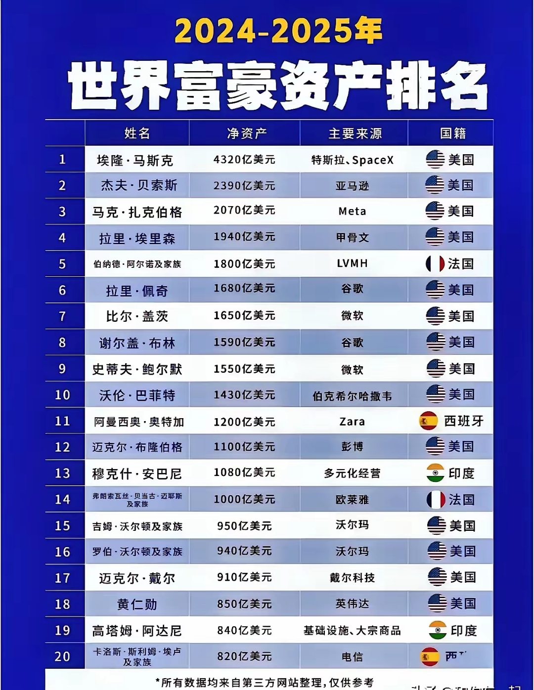 地摊起家的富豪排行榜(地摊起家的富豪排行榜有哪些)