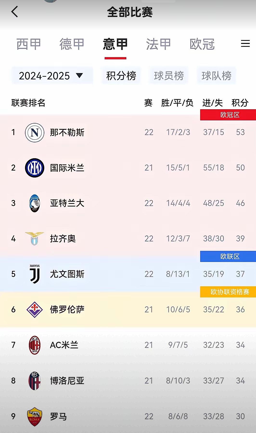 九游网游官网-意甲激烈,专家点评关键数据的简单介绍