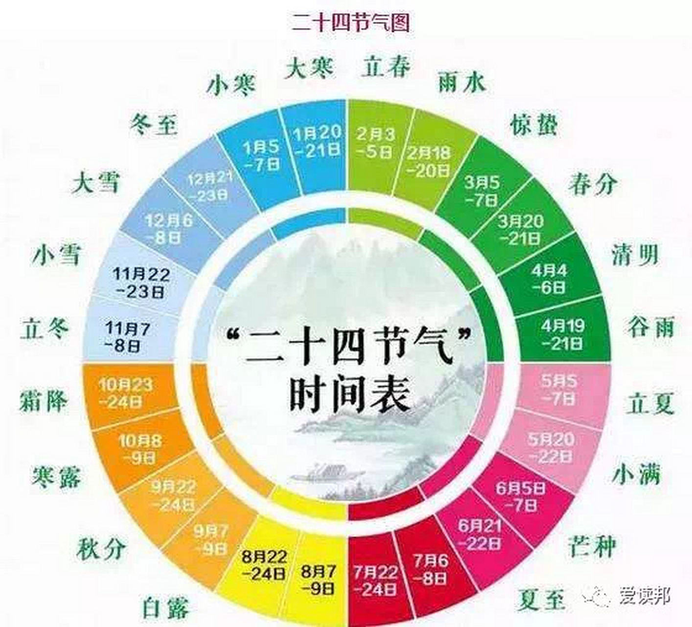 今日夏至-二十四节气养生 今日【夏至】  斗指乙为夏至,万物与此皆假