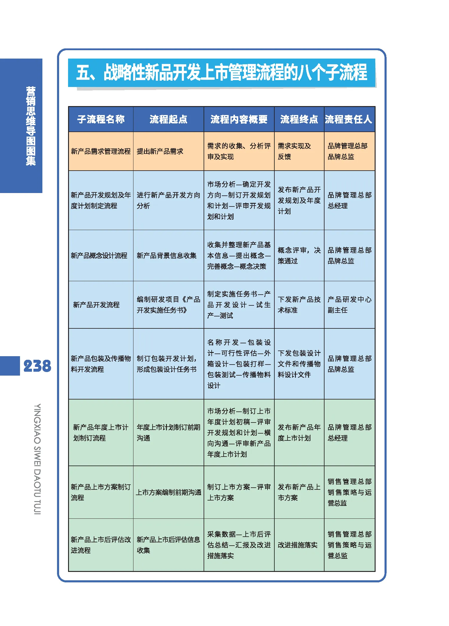 概念图策略名词解释图片