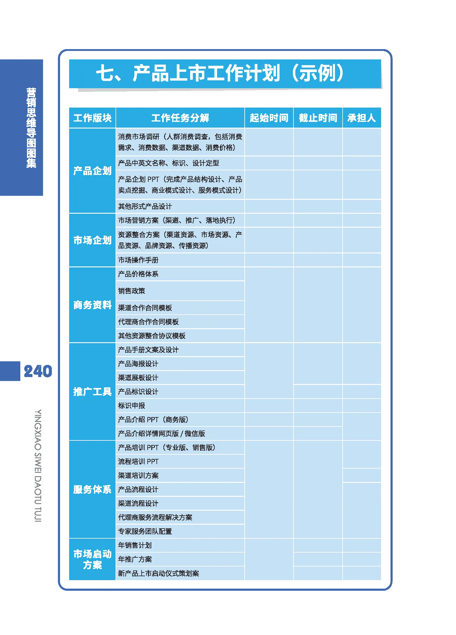 《新品上市策略-产品上市计划》: 1,产品企划:消费