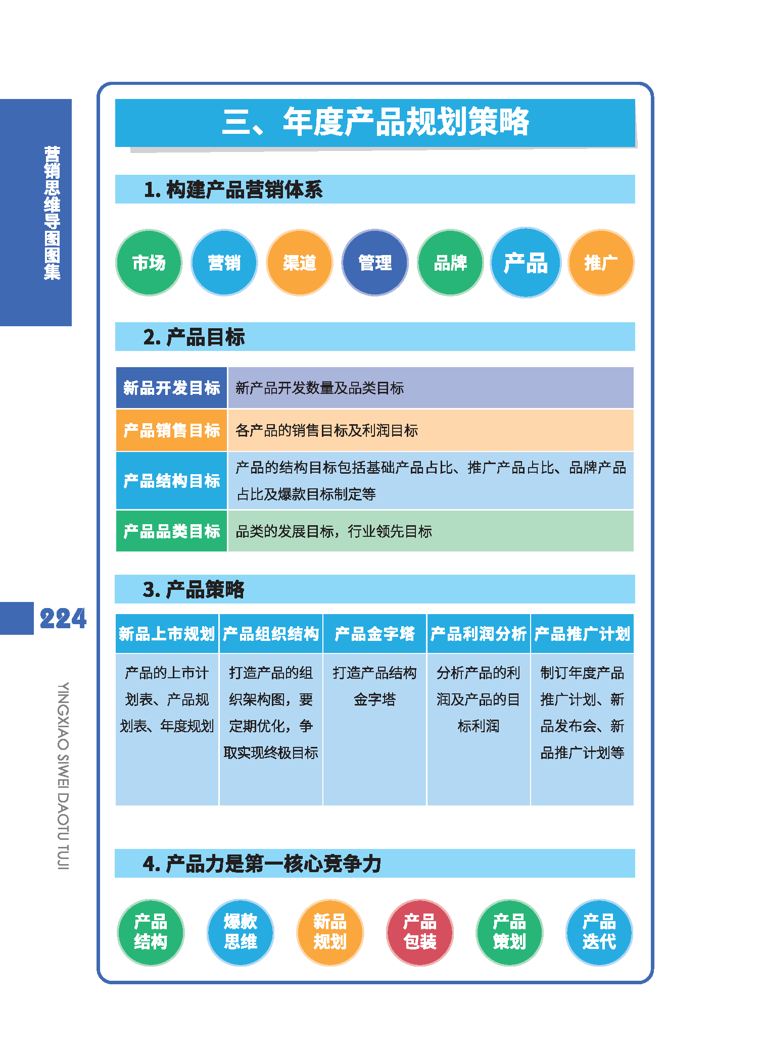 产品营销策略营销策略制定产品规划智能环保产品营销策略概述销售策略