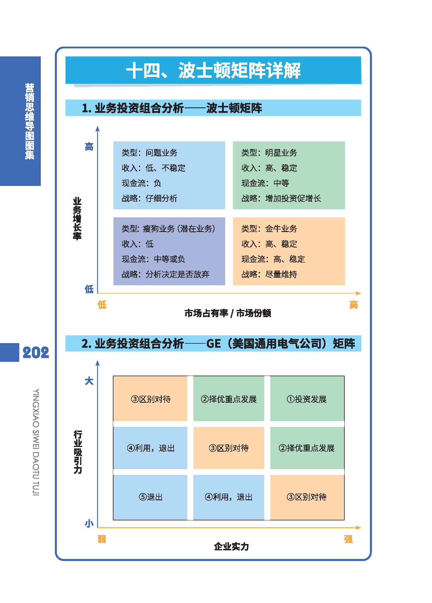 波士顿矩阵图案例举例图片