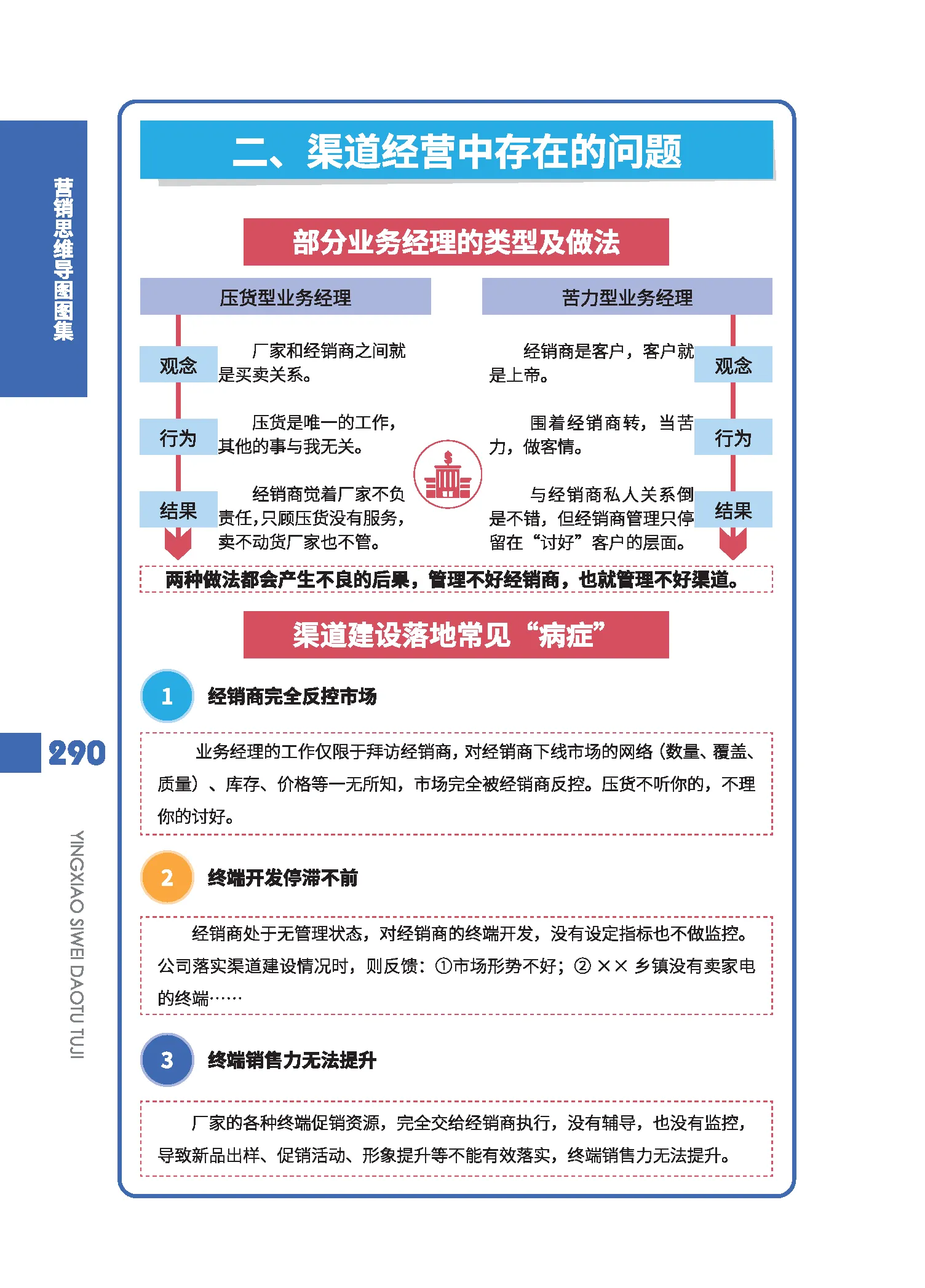 《客户管理策略～渠道经营存在的问题》 每日《营销思维导图​​