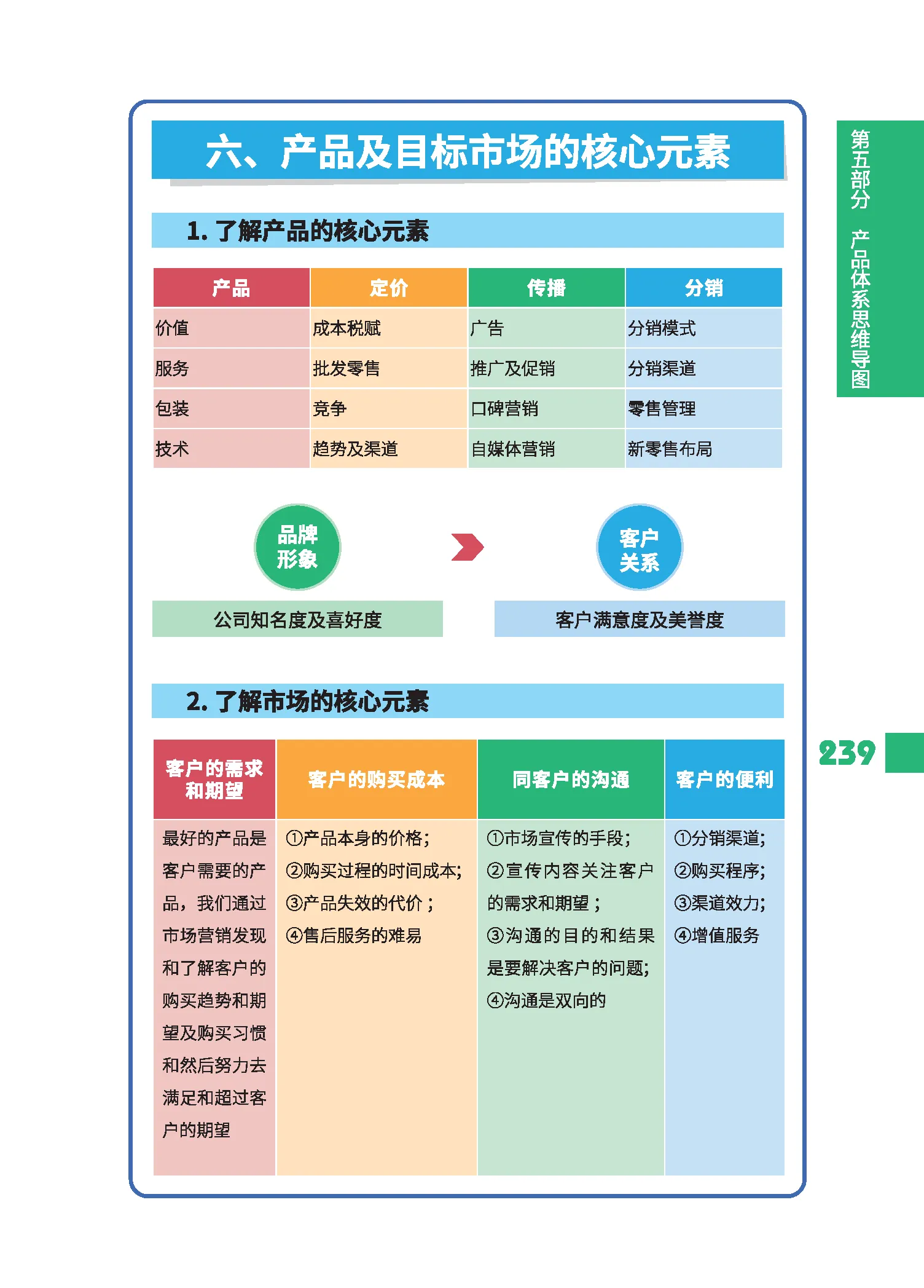 概念图策略名词解释图片