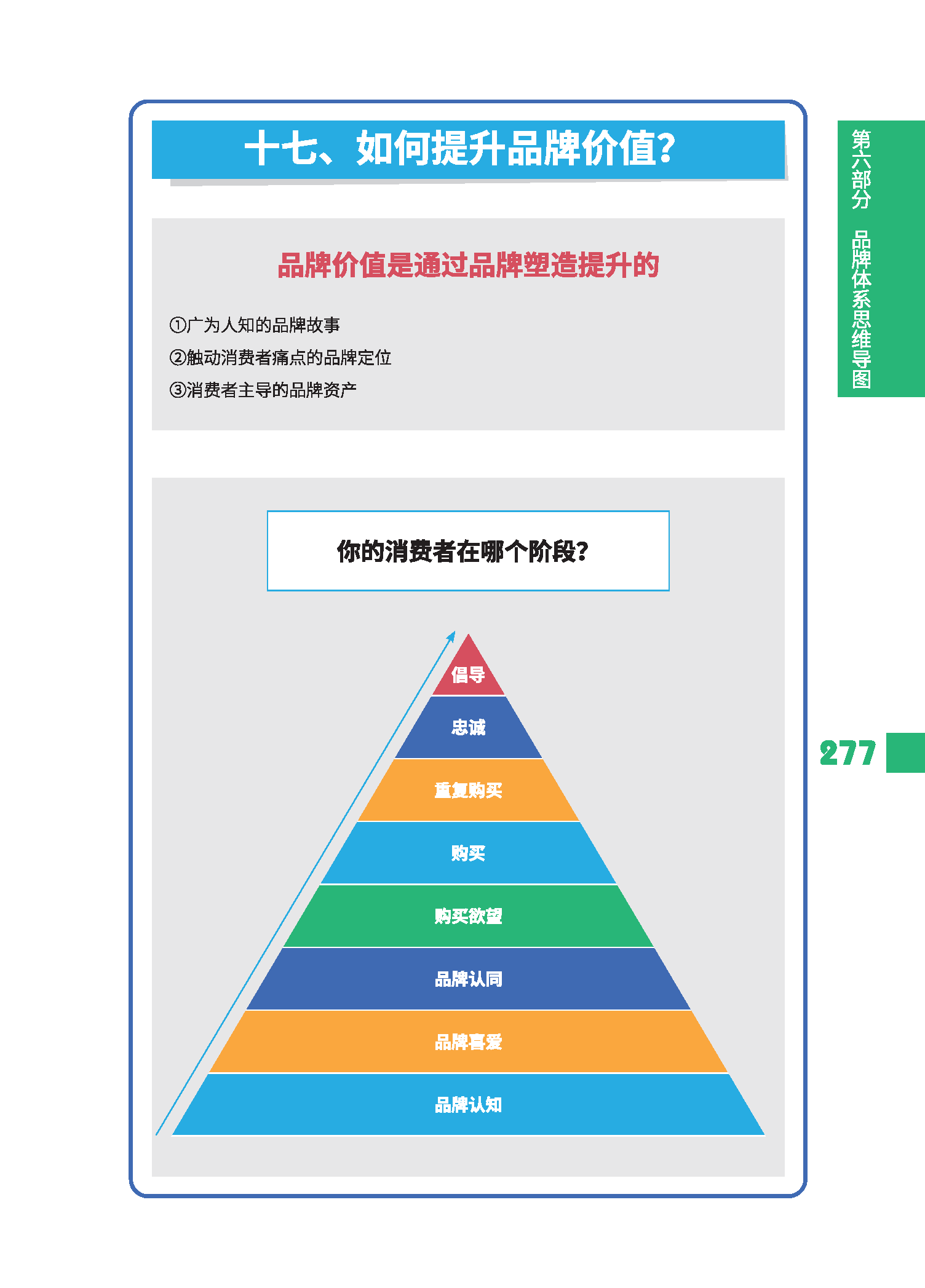 营销思维导图:  《品牌营销策略～品牌价值金字塔》 1,品牌价值是