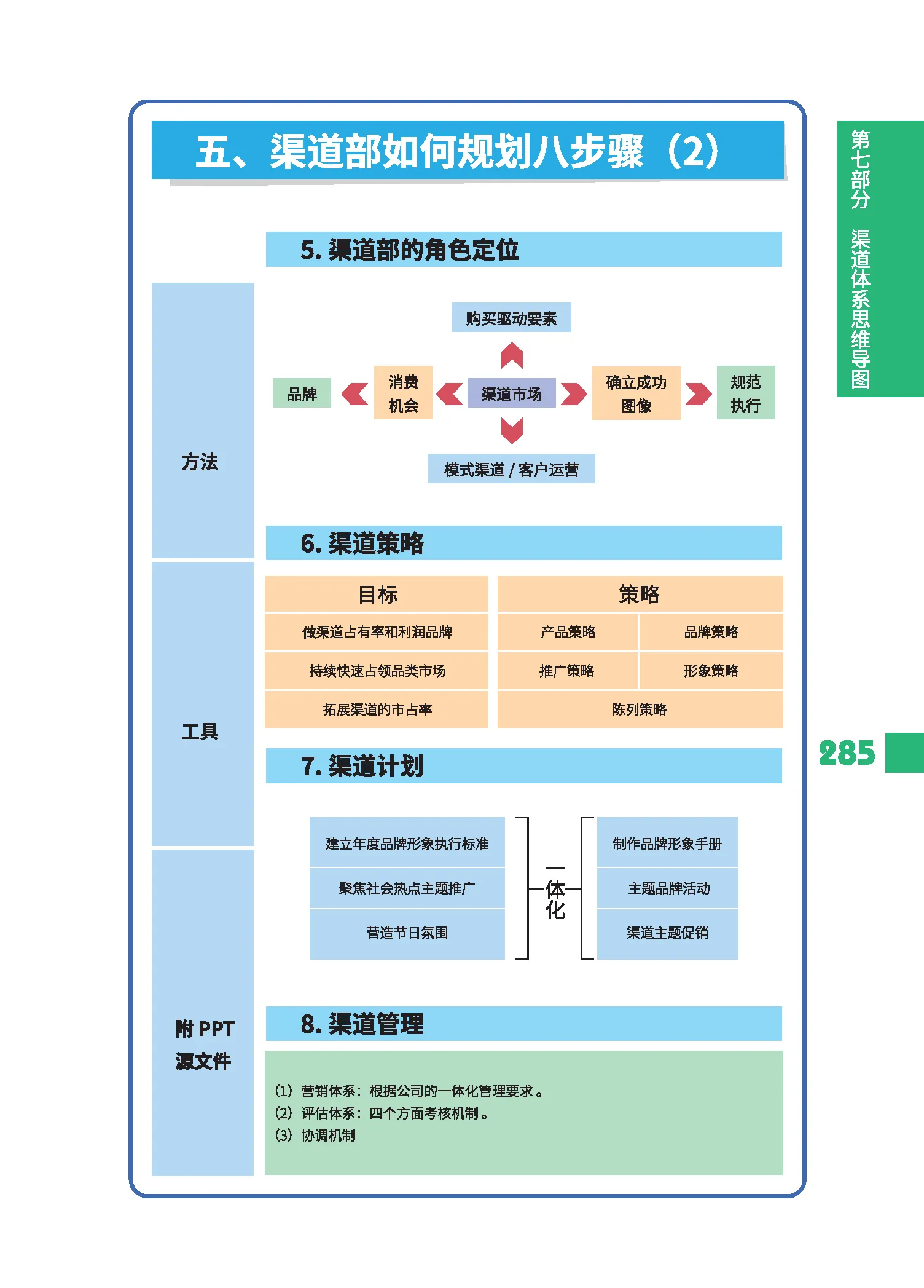 战略规划思维导图图片