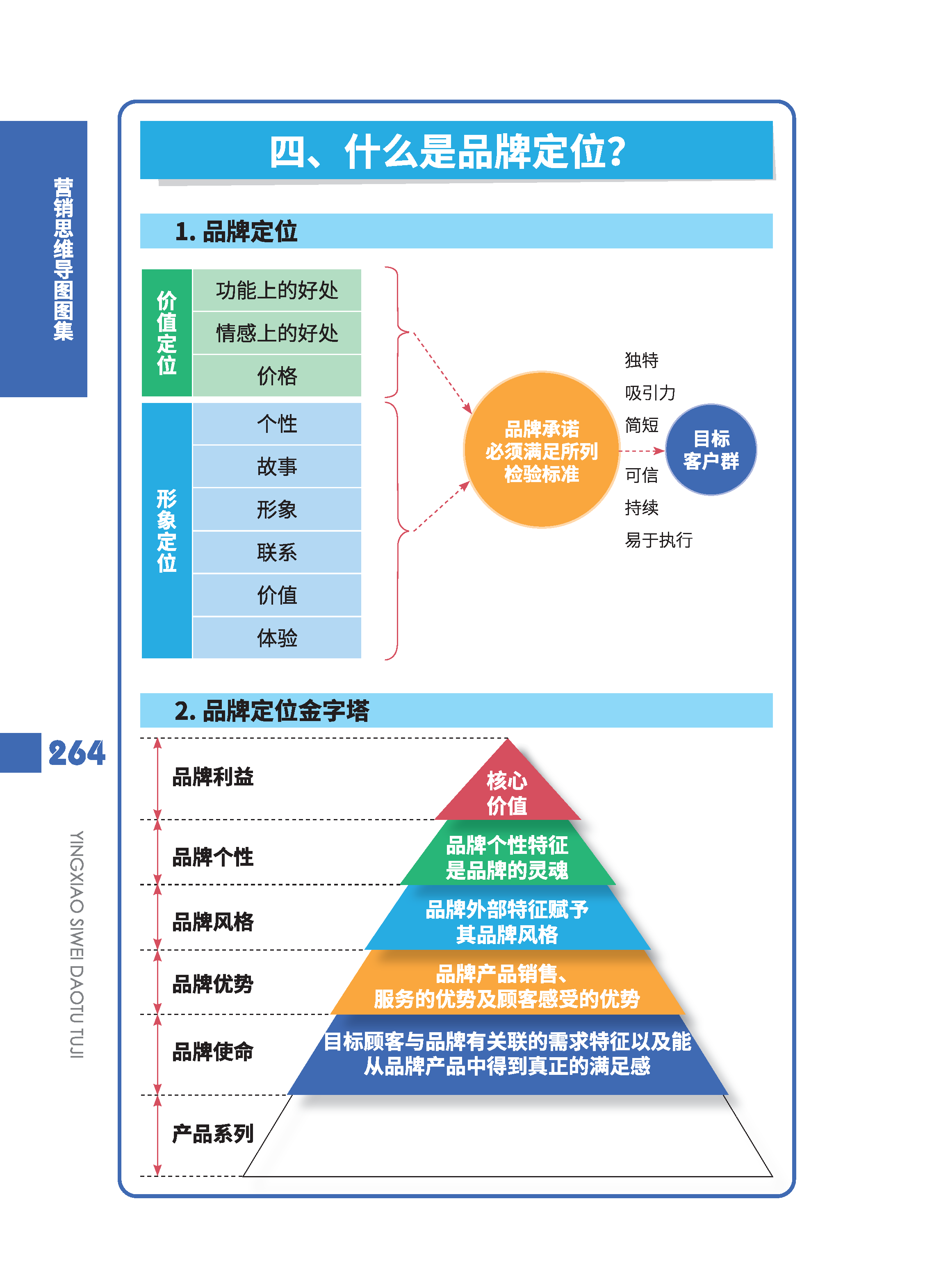 品牌策划，构筑企业之魂