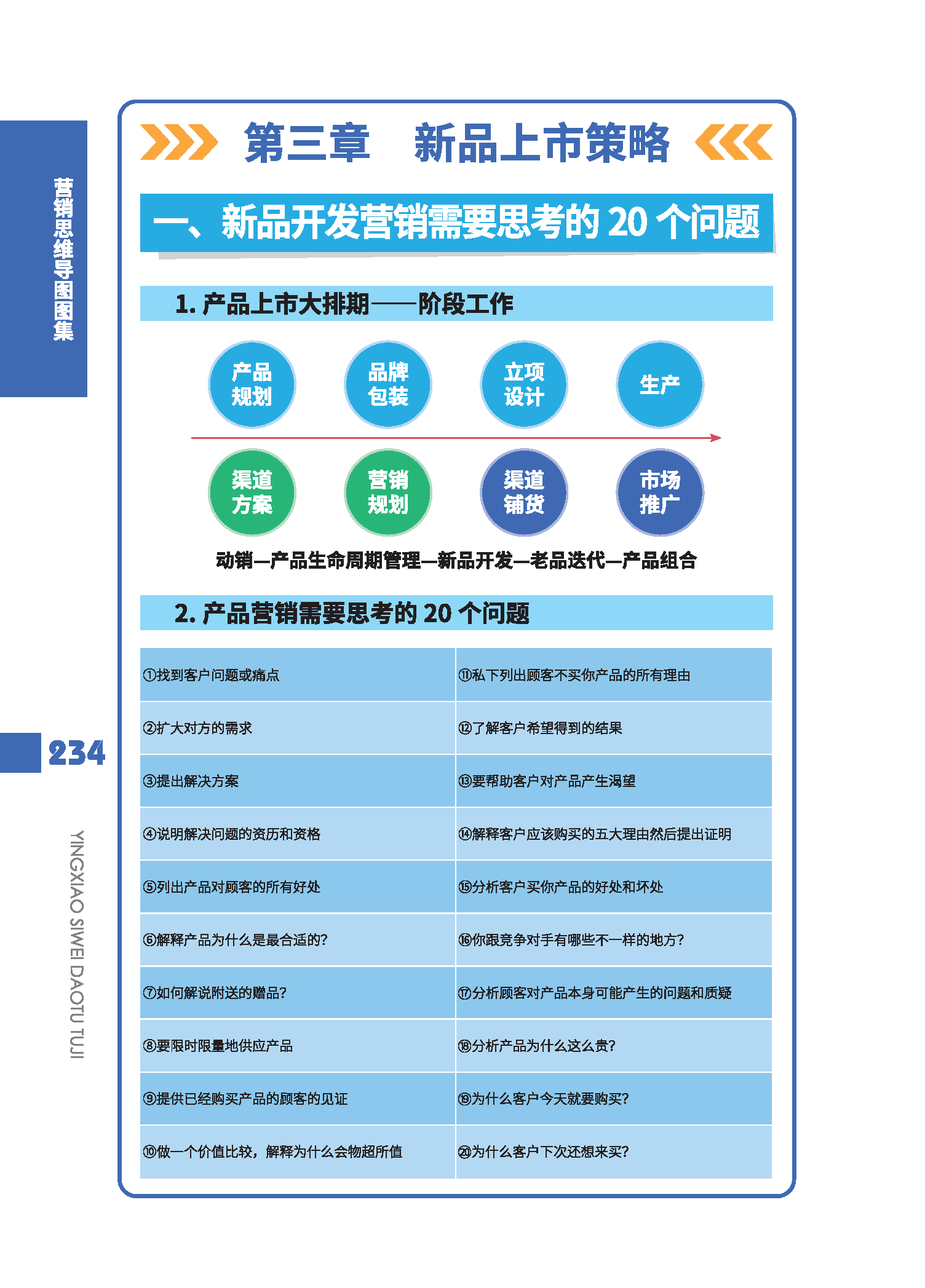 《新品上市策略～ 新产品开发思考》 每日《营销思维导图》打卡 2024