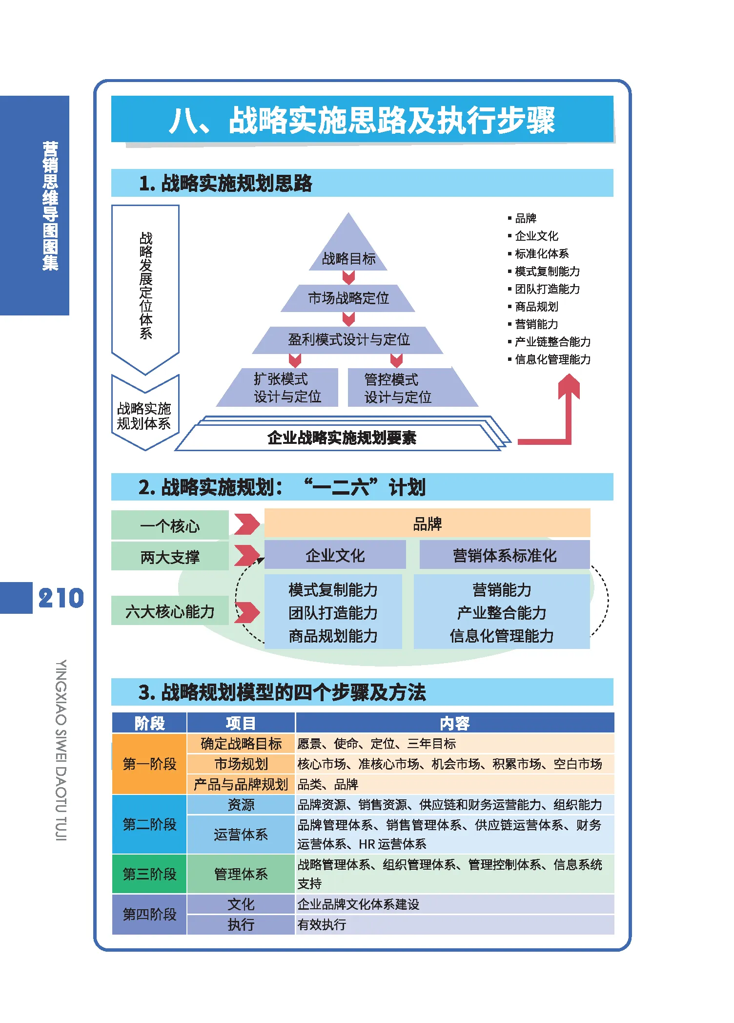 战略规划思维导图图片