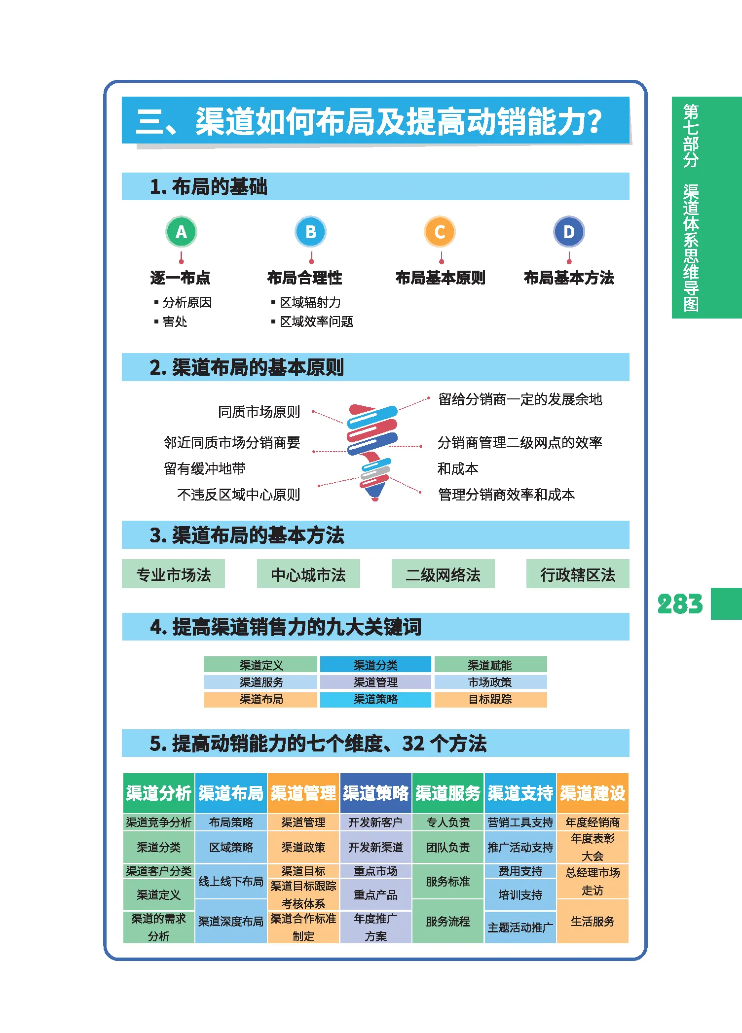 如何完善网络营销体系_如何做好网络营销战略规划
