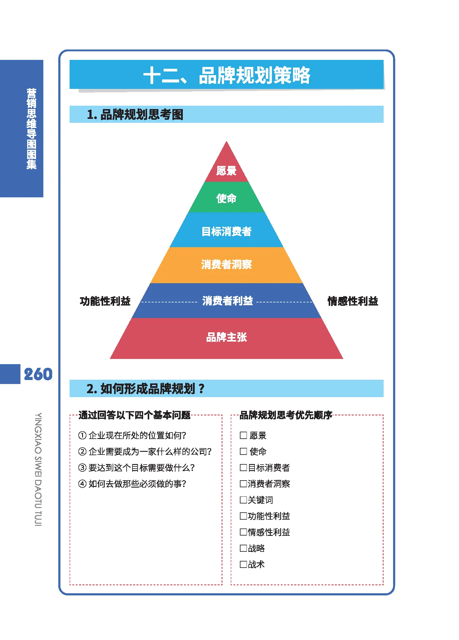 概念图策略名词解释图片