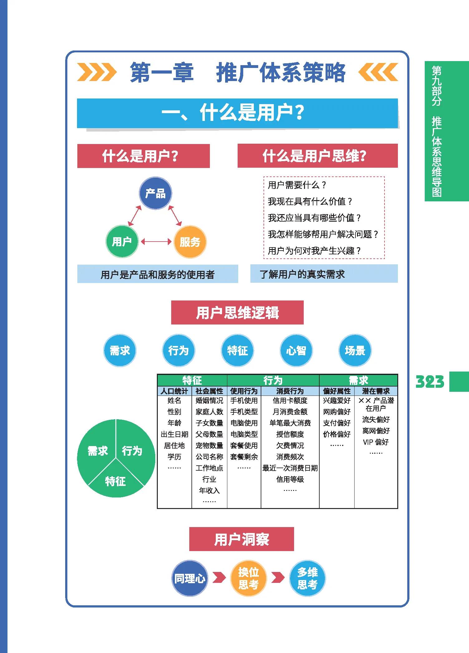 《推广体系思维导图～什么是用户》 每日《营销思维导图​​​