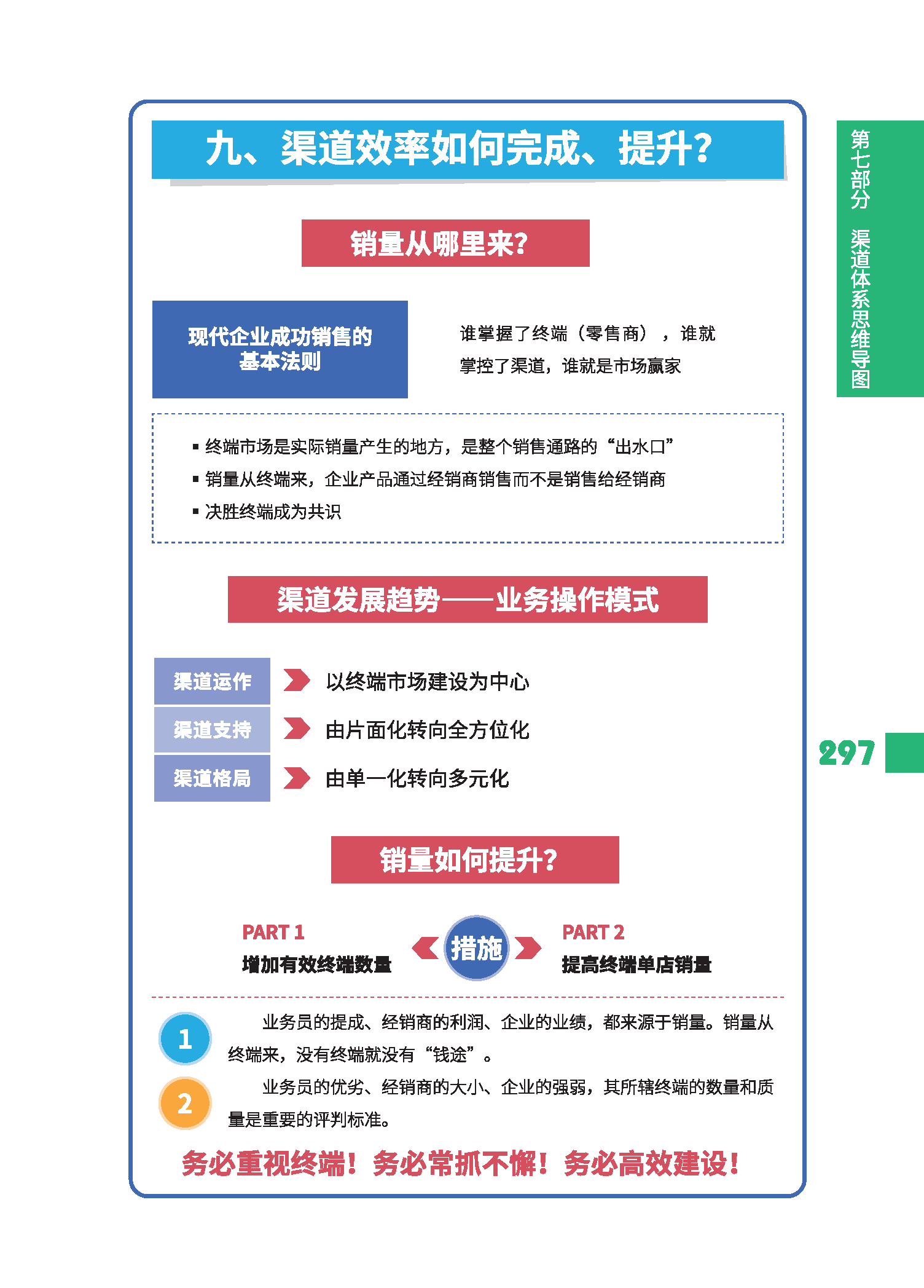 《渠道体系思维导图～渠道业绩如何完成》 每日《营销思维导图​