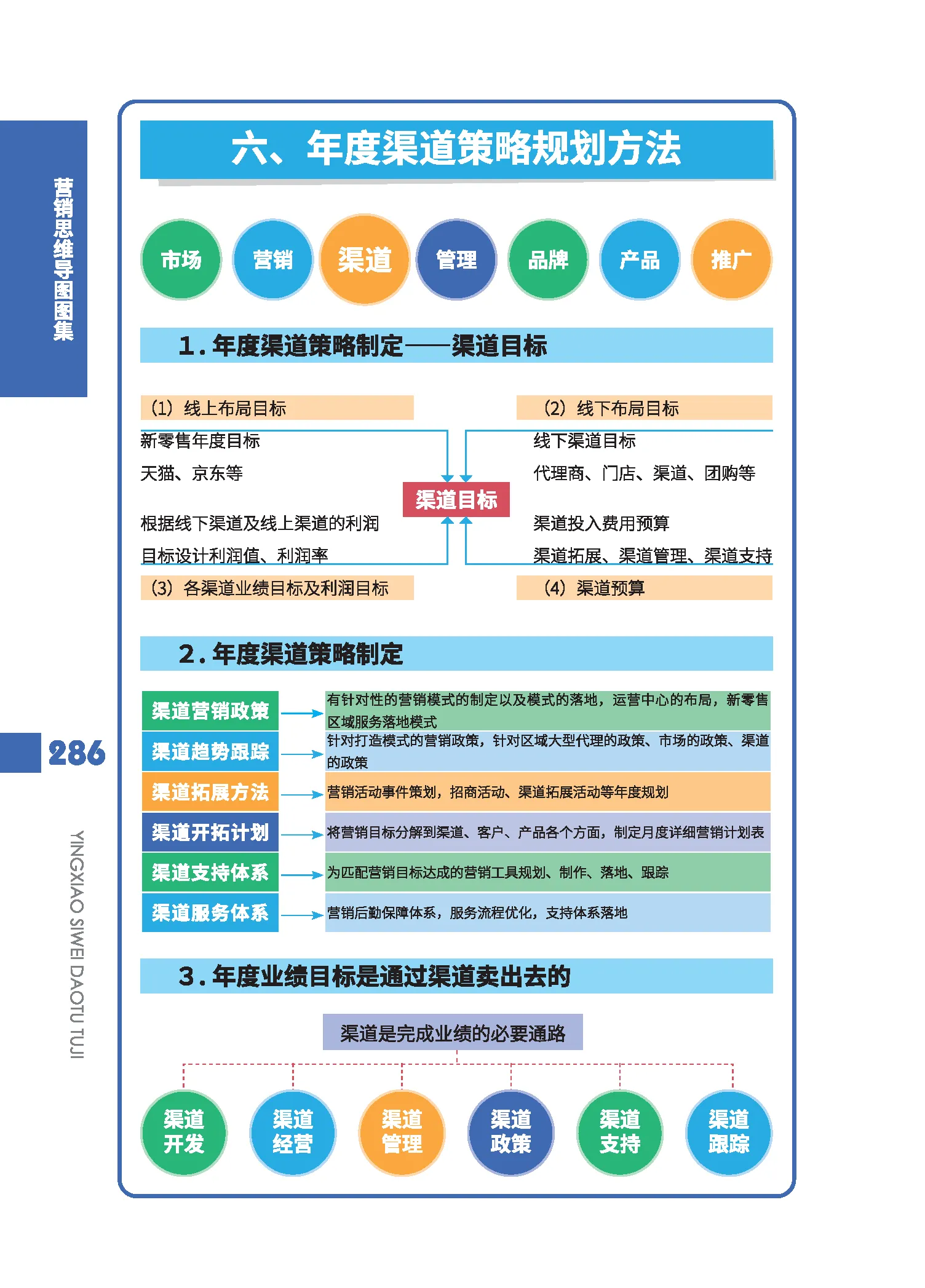 战略规划思维导图图片