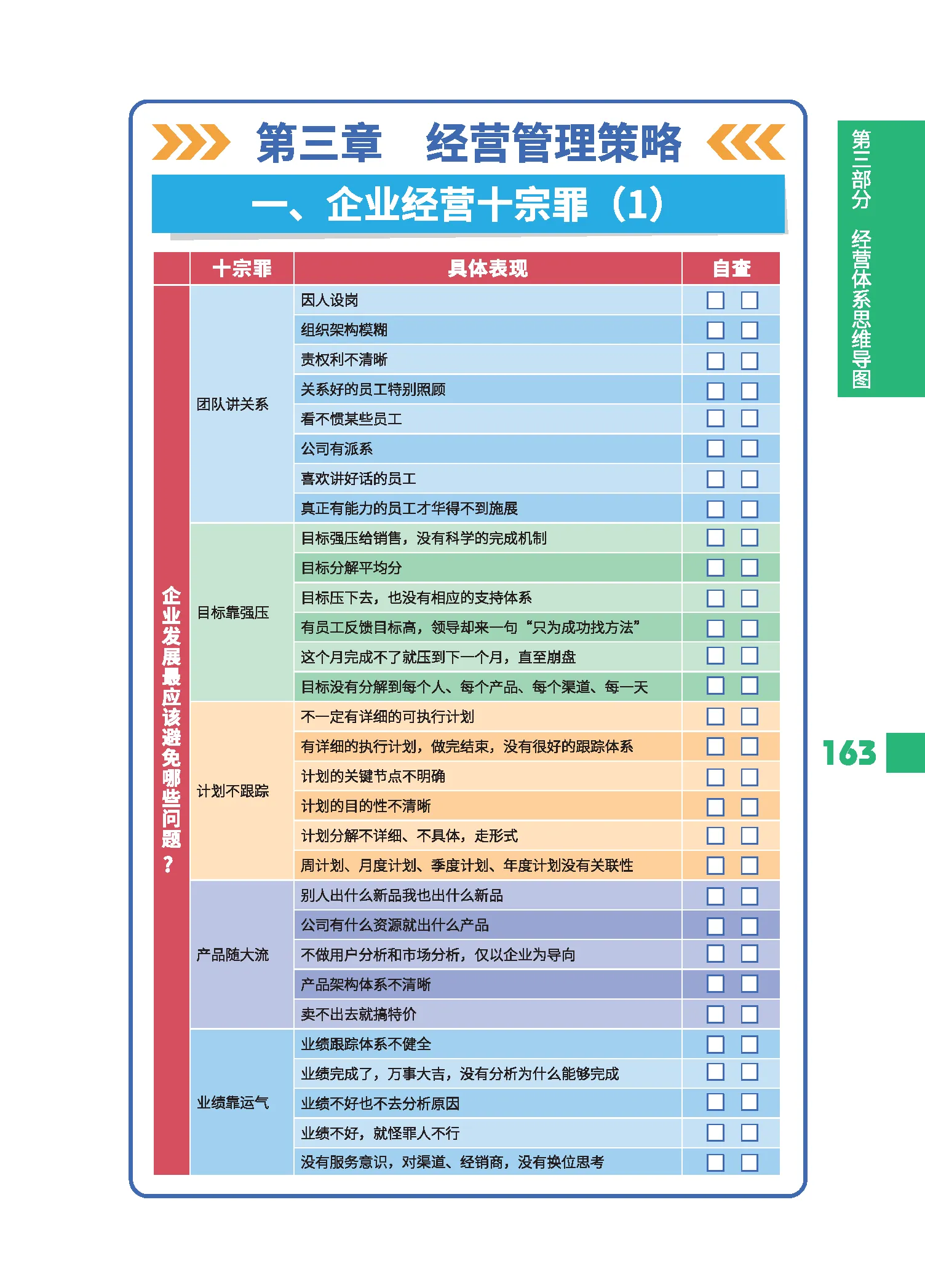 销售管理十大策略