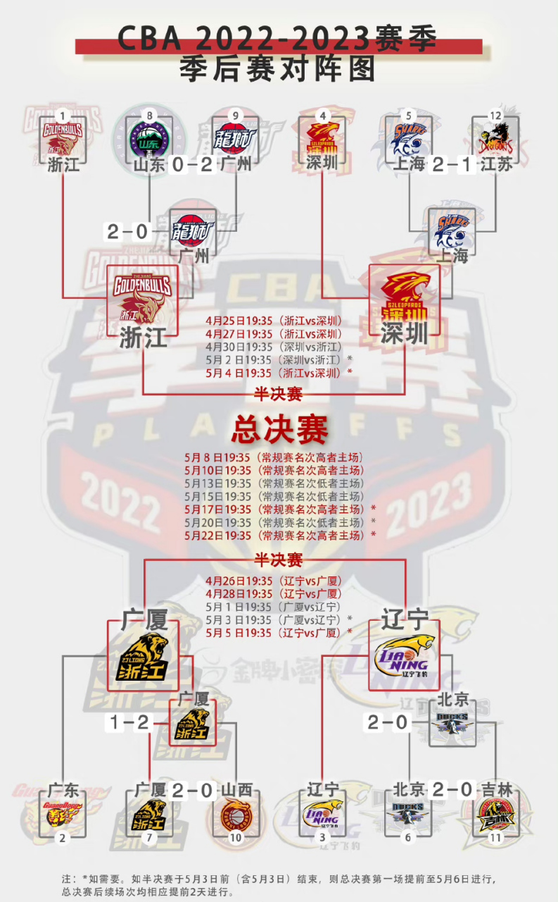 cba四强图片