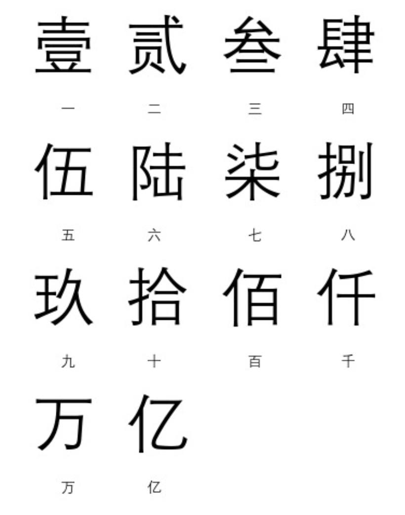 大写数字之所以还能广泛应用