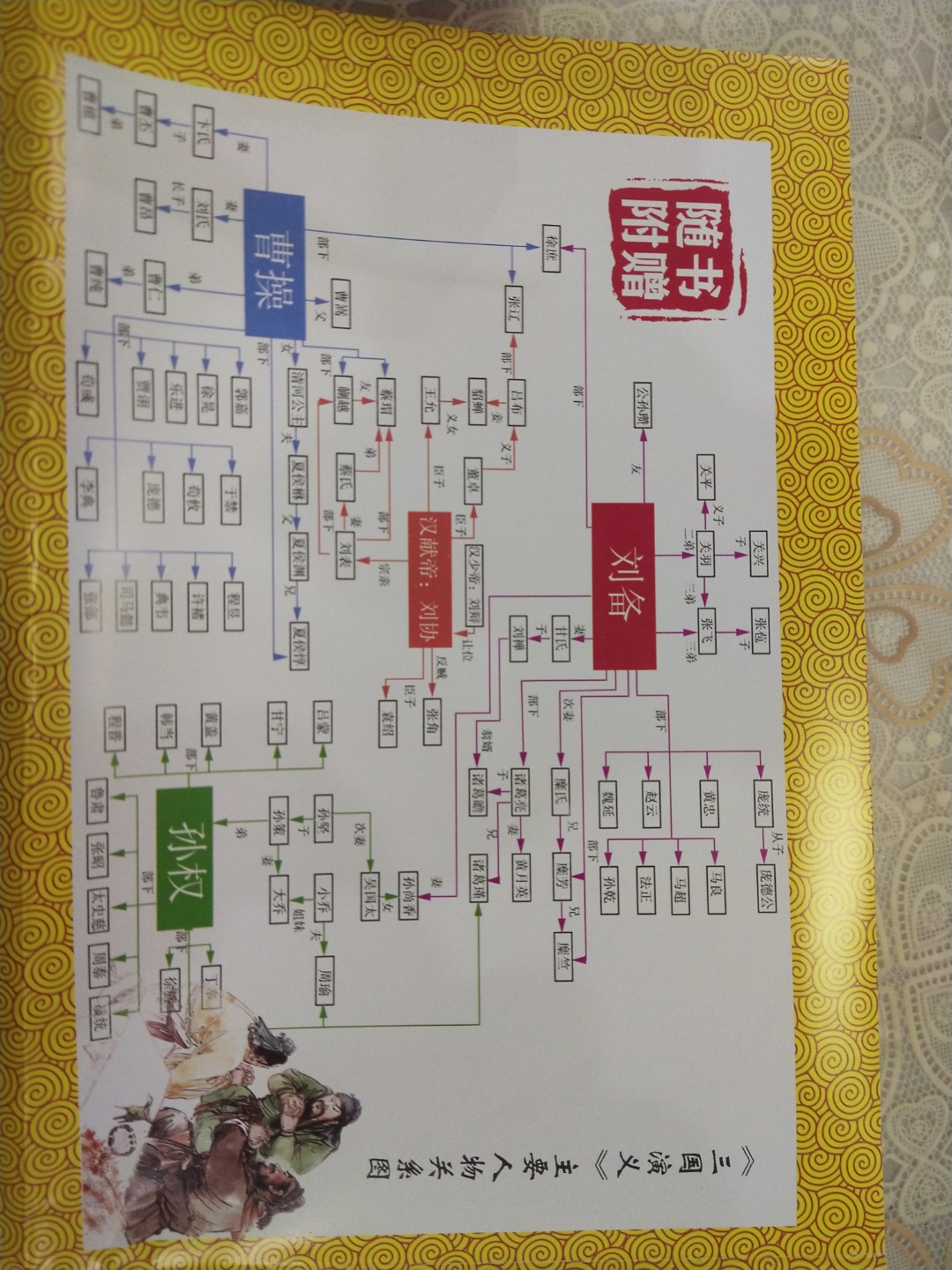 《三国演义》#三国演义# 主要人物关系图