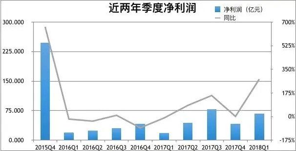 百度搜索引擎营收占比情况=百度搜索引擎的主要收入来源