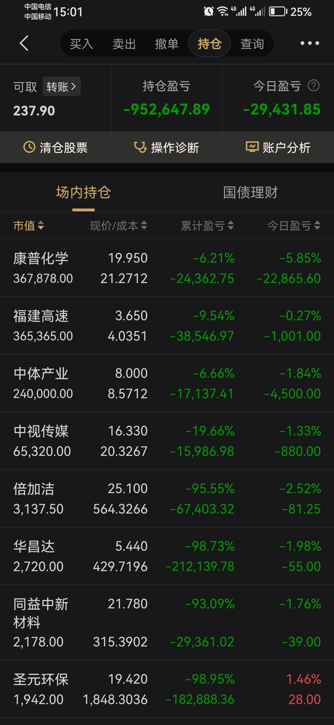 今天的股市行情最新消息华仁药业股吧的简单介绍
