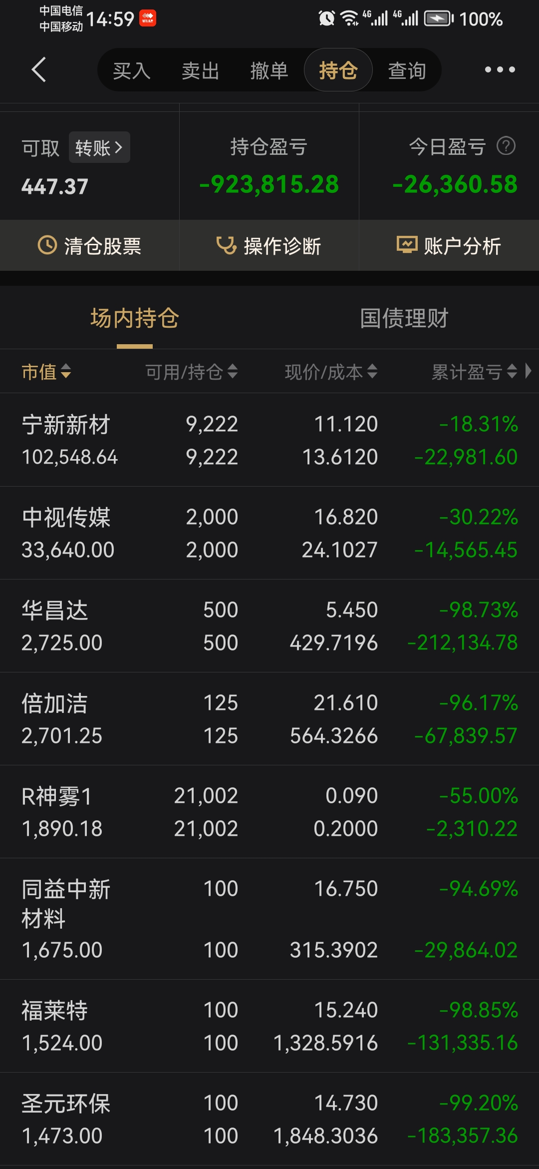 深康佳股票行情