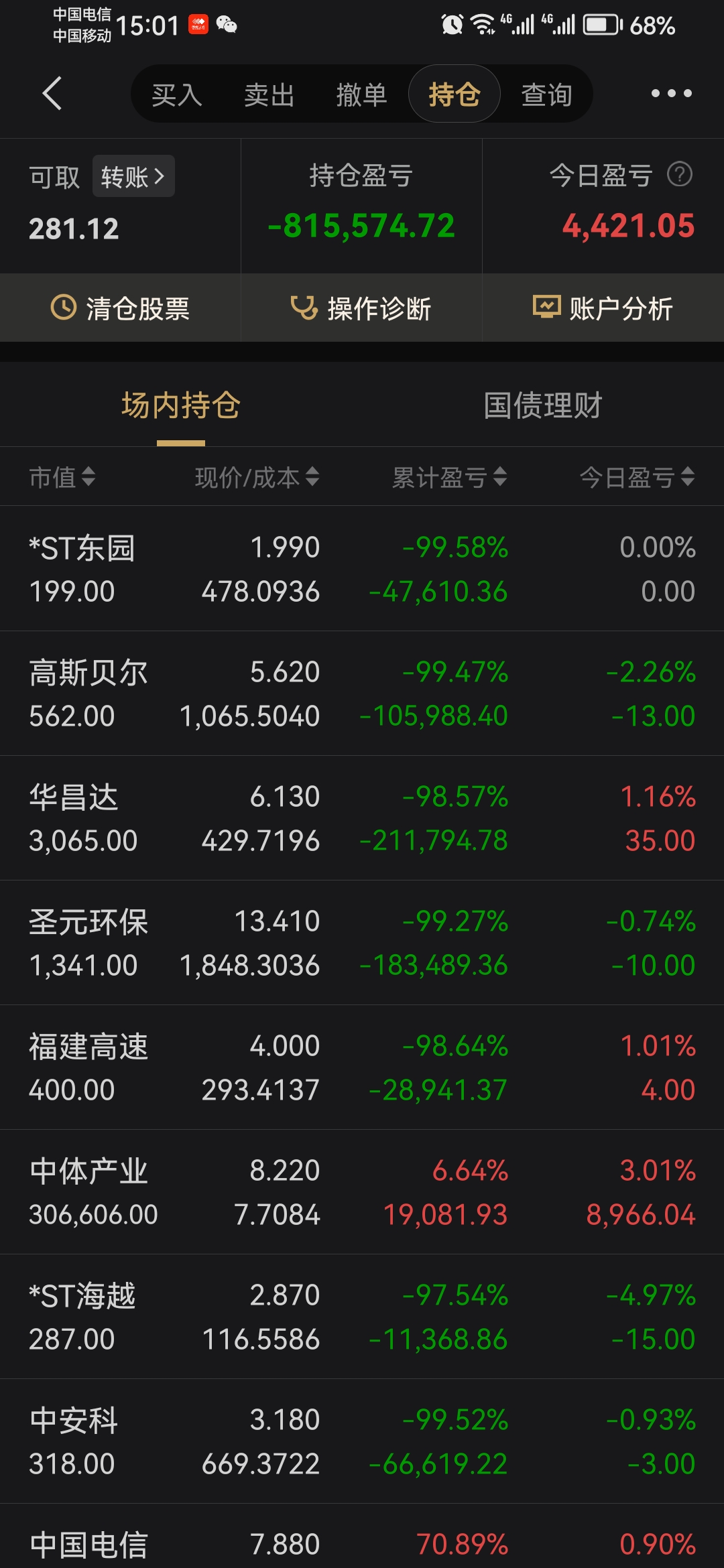 下载创业板股票行情