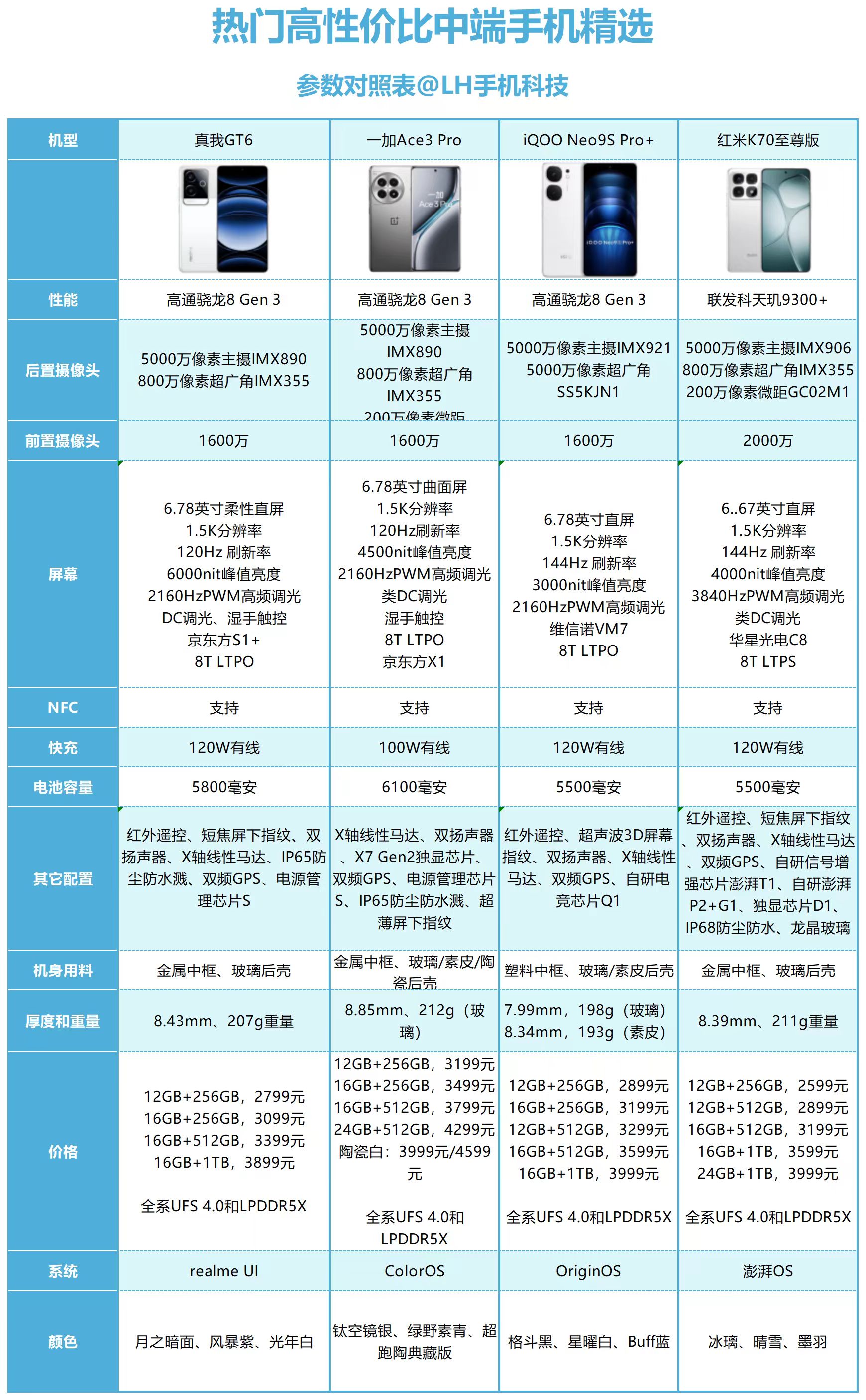 高通骁龙2500图片