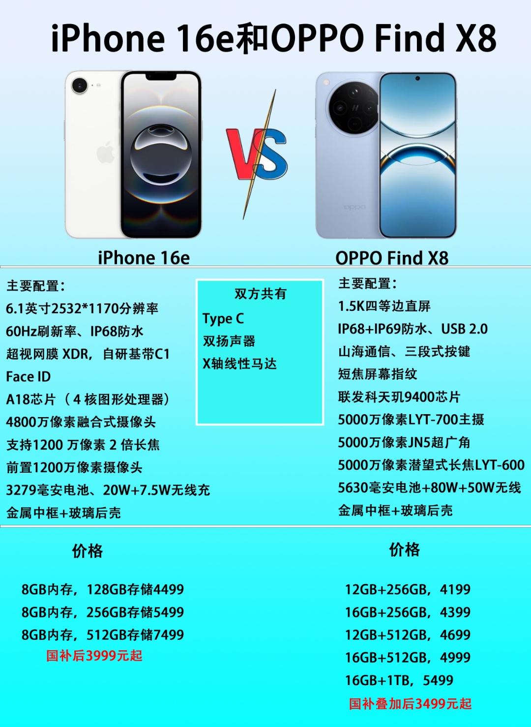 小尺寸旗舰手机,iphone 16e和oppo find x8该怎么选?