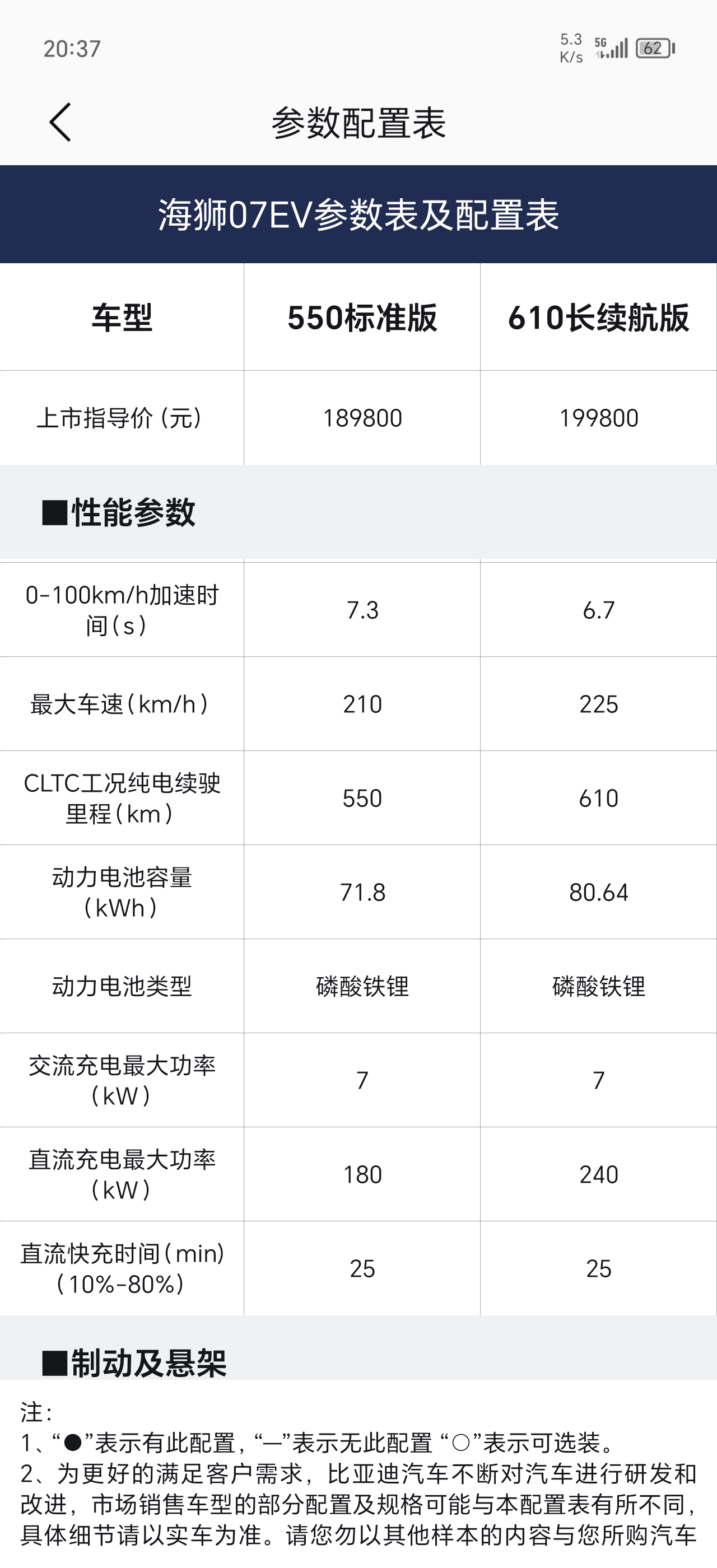 比亚迪航空母舰参数图片