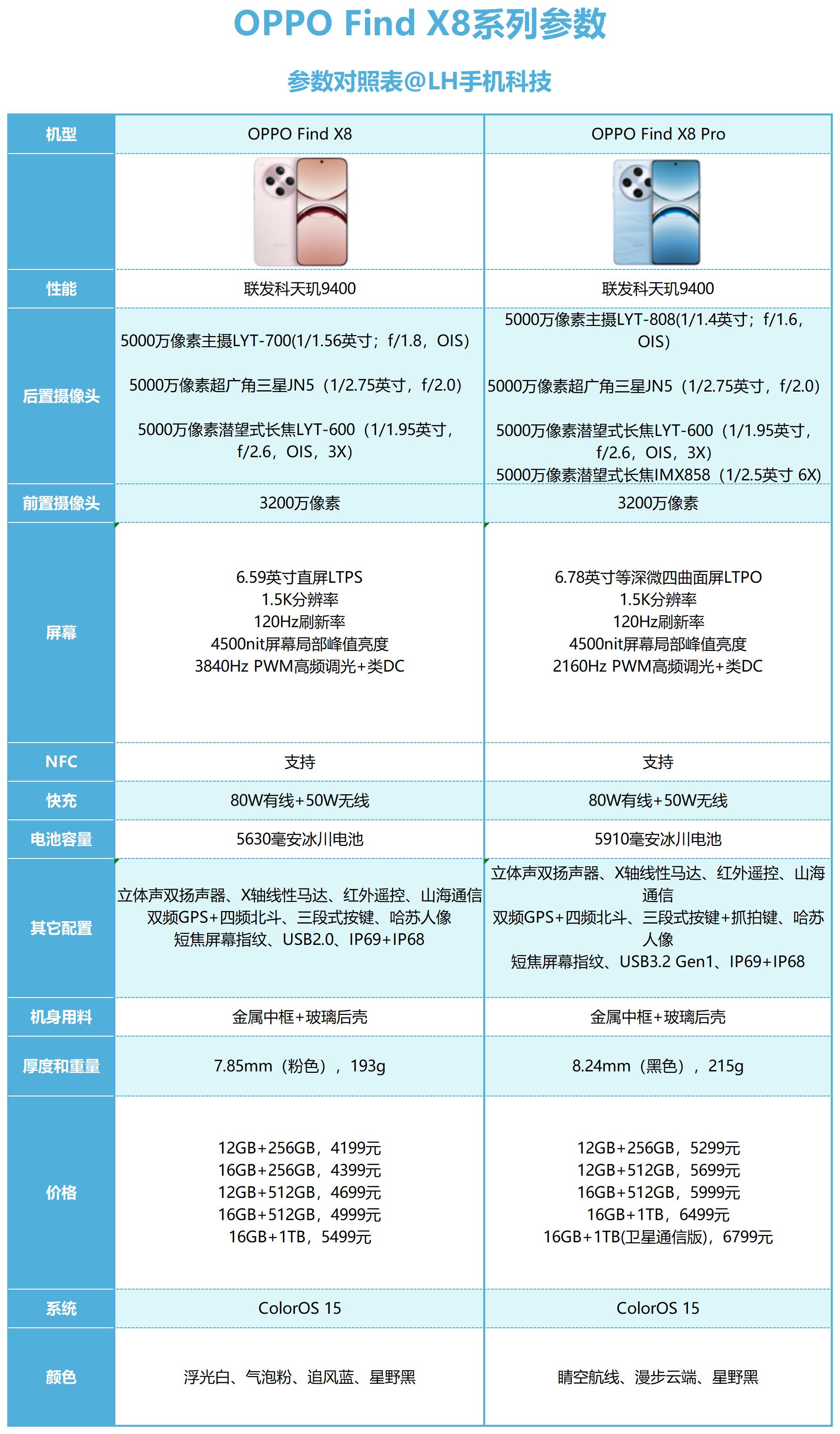 oppoa725g参数配置图片