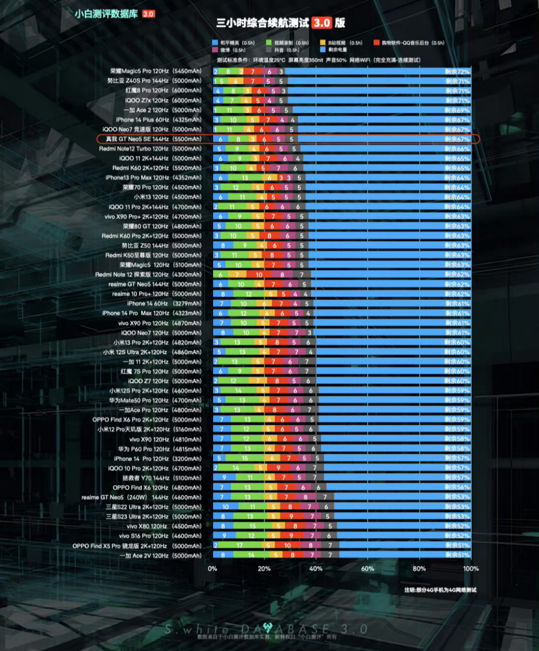 gt720m天梯图图片