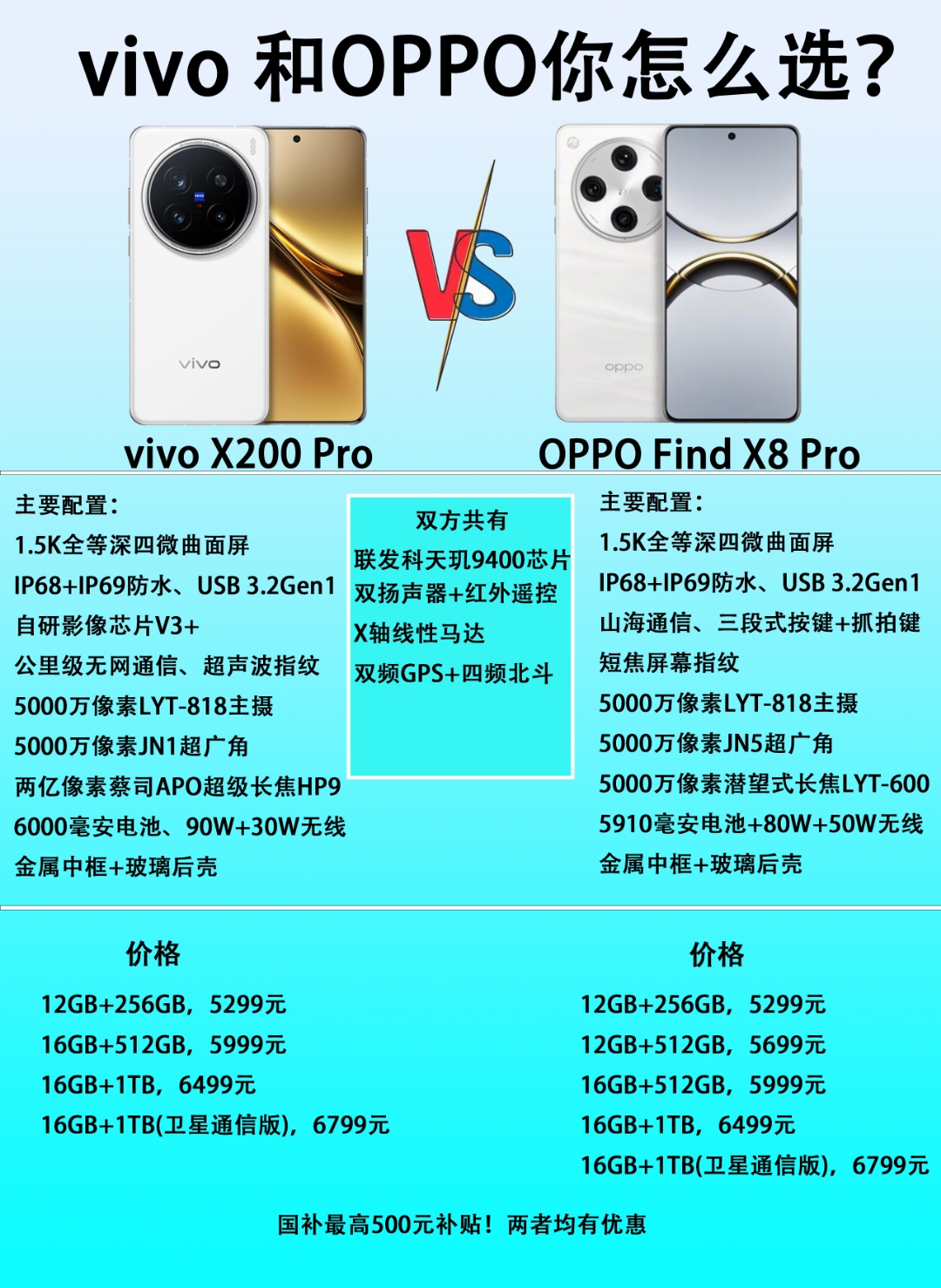 同样都是pro级旗舰手机,vivo x200 pro和oppo find x8 pro,该怎么选?