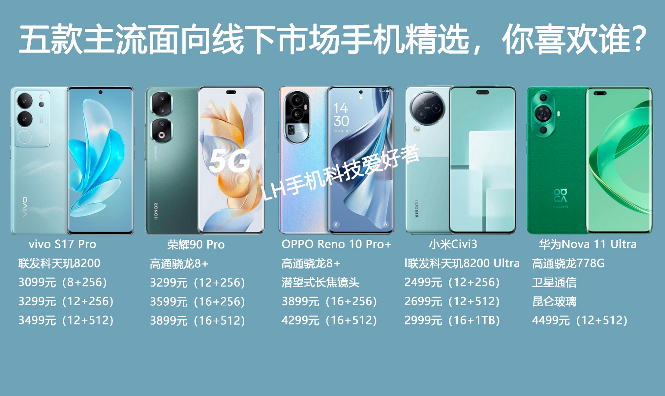 面向线下市场的手机都迎来更新换代了,华为,小米,oppo,vivo和荣耀正面