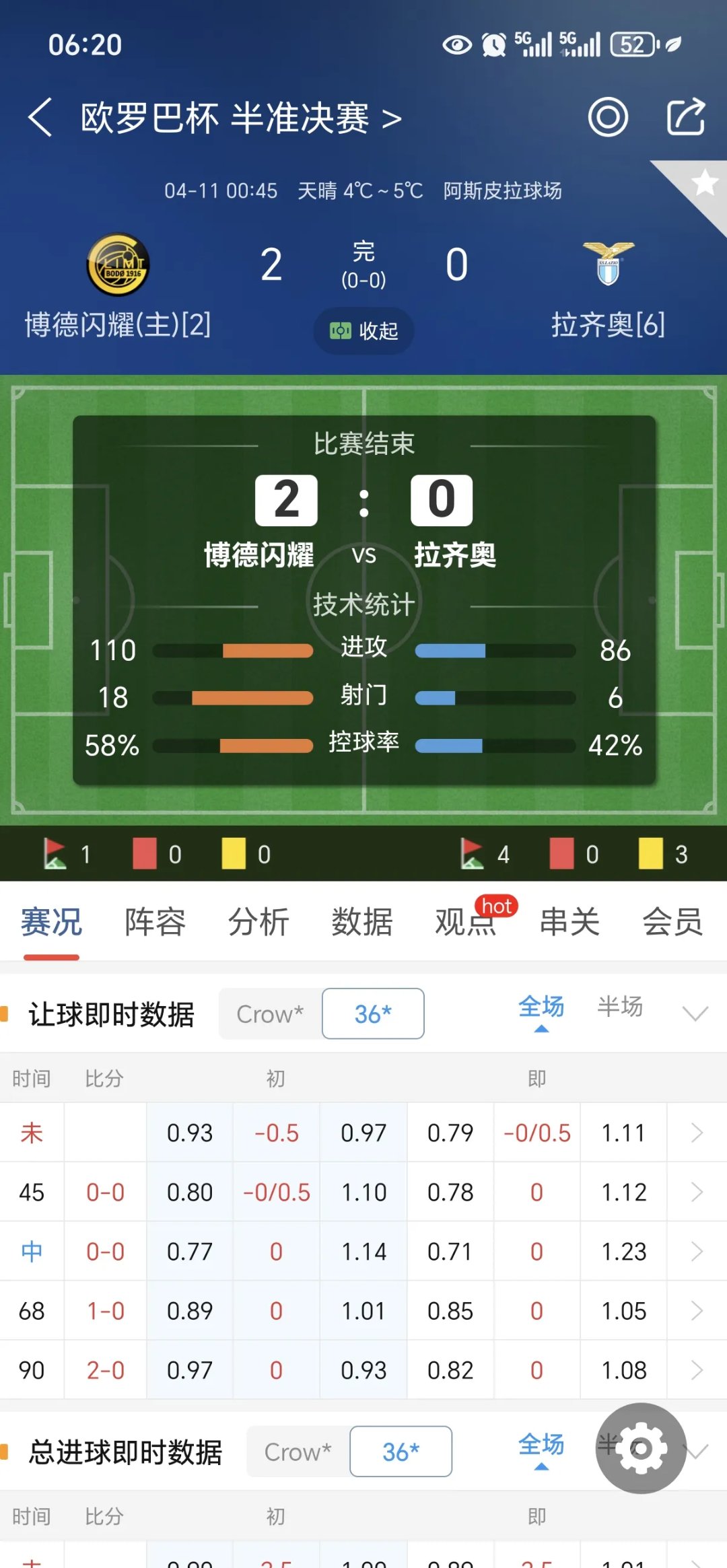 拉齐奥连胜开局，冲击联赛榜首