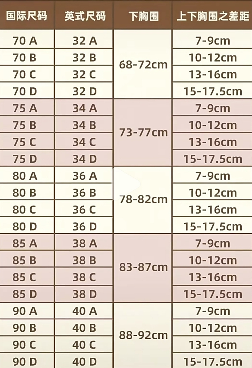 生活常识# 胸围对照表,有了它,以后买内衣不愁找不到适合自己的尺码