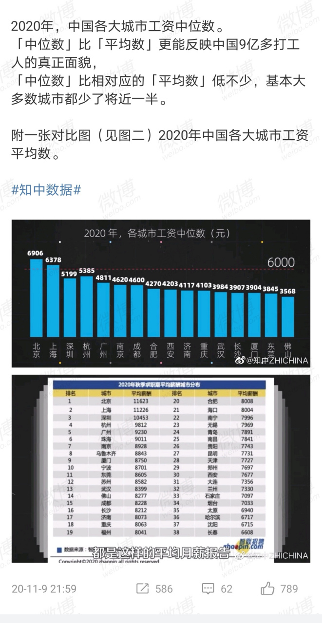 報告的某地平均工資水平,數據直接除以2,才是大部分人的真實收入水平!