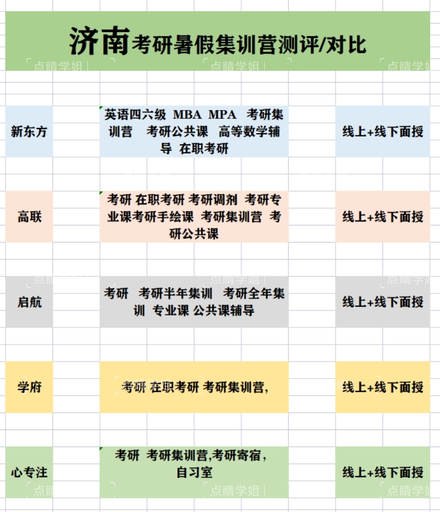 济南哪个考研培训好点（济南考研班培训机构哪家好） 济南哪个考研培训好点（济南考研班培训机构哪家好）《济南比较好的考研培训机构》 考研培训