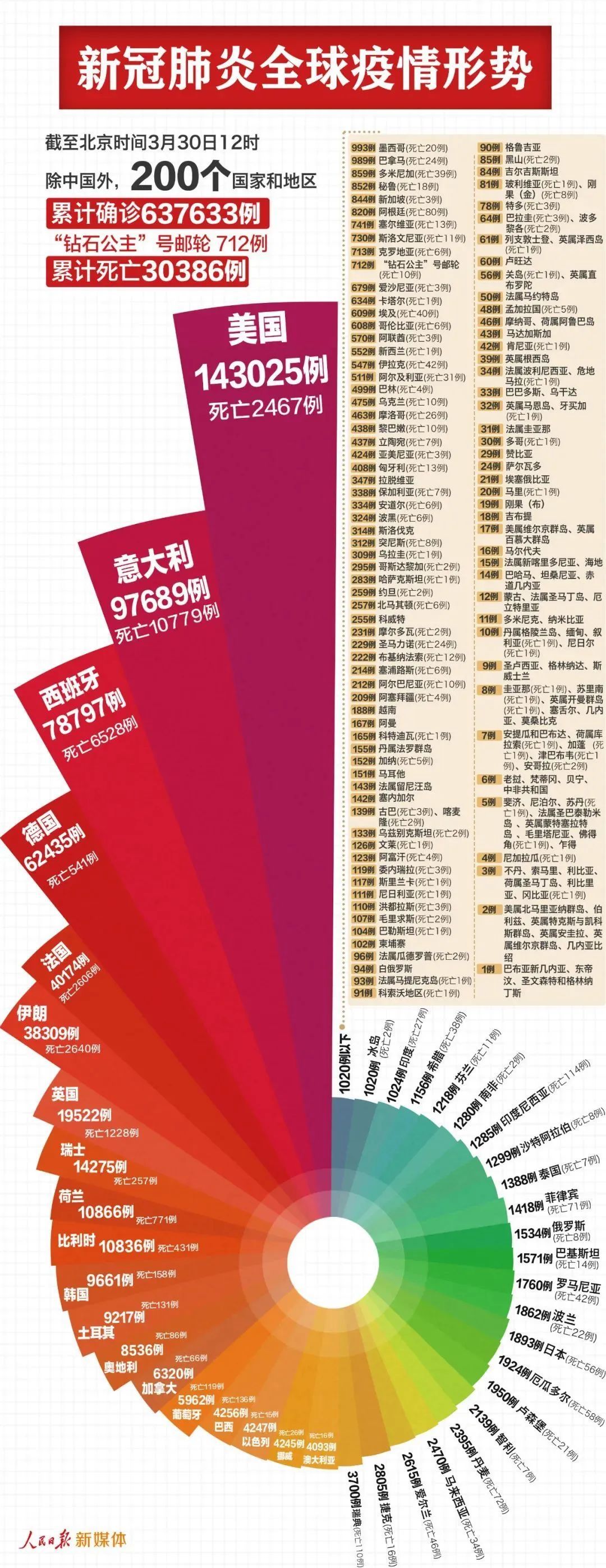 中国疫情会二次爆发(中国疫情二次爆发的概率) 中国疫情会二次爆发(中国疫情二次爆发的概率)